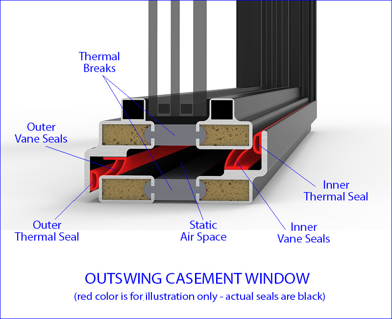 Outswing Casement Windows