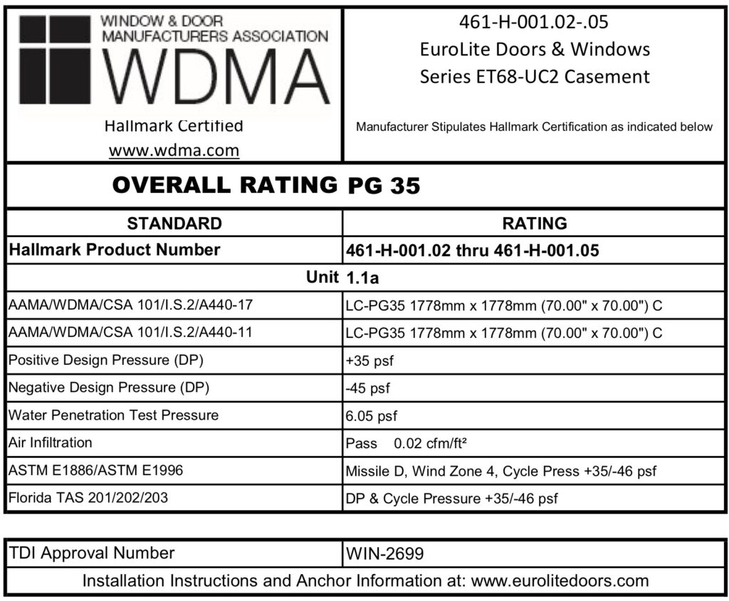 About Window & Door Certification