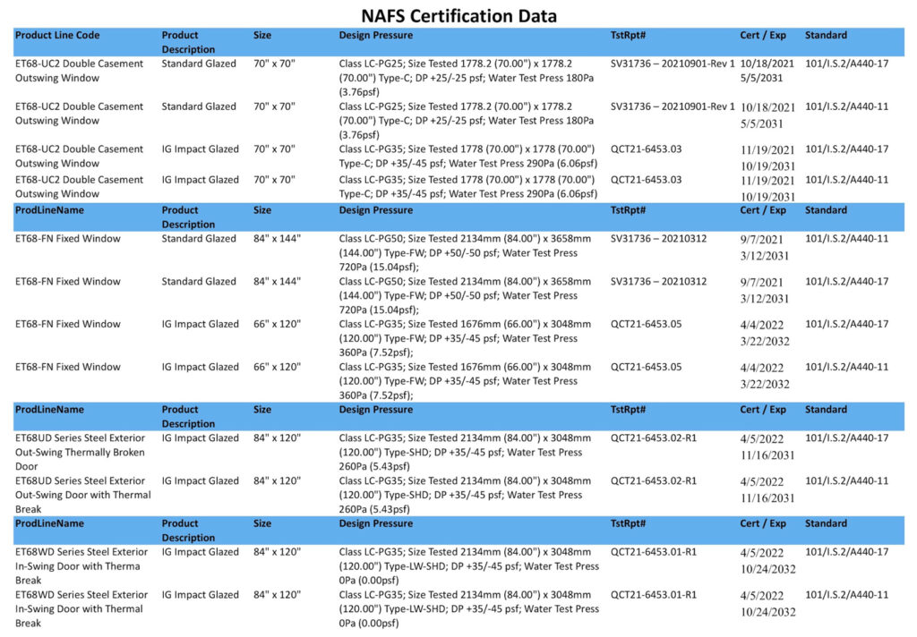 NAFS Certification