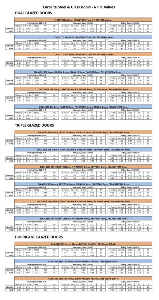 NFRC Certifications