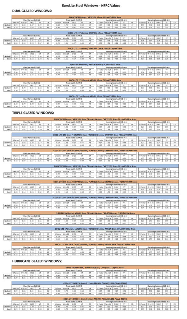 NFRC Certifications