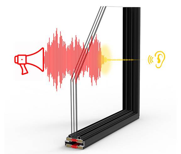 Sound Transmission Control