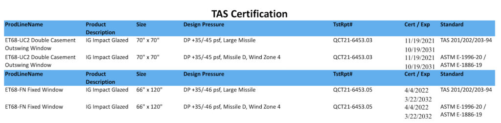 Hurricane Certification